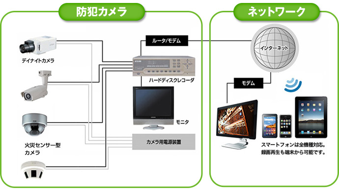 システム例1