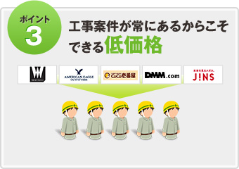 ポイント3　工事案件が常にあるからこそできる低価格