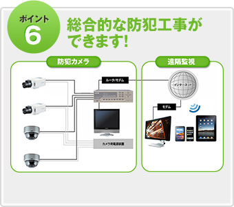 ポイント6　総合的な防犯工事ができます！